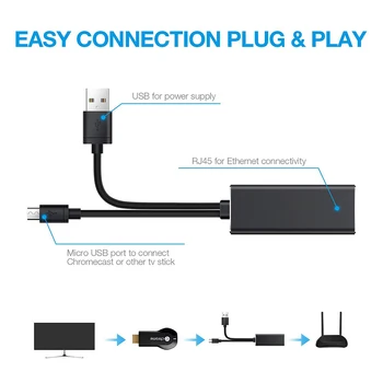 Adaptor Ethernet pentru Amazon Foc TV Stick de Start Google Mini Mici Chromecast Ultra 2 1 Calculator de uz Casnic Accesorii