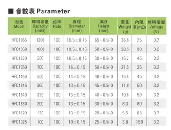 HFC1340 mare în raport 3.2 v Litiu fier phosphat reîncărcabilă LiFePo baterie 320mah putere 10c curent 3.2 13*40MM Super Li-ion