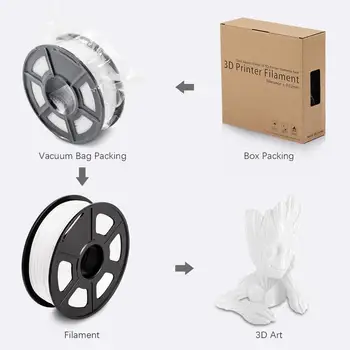 PLA Filament 1kg Alb 1,75 mm Toleranță 0,02 mm FDM Imprimantă 3D și Imprimare Stilou Material 2.2 LBS Nu Bubble Eco-friendly Filamente