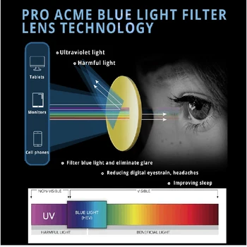 Pro Acme Lumina Albastra Anti-Blocare Pahare pentru Femei Barbati Pătrat Ochelari de Calculator pentru Femei Ochelari de Gaming UV400 gafas luz PC1631